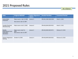 Proposed Amendments to 2021 Court Order Deadline Risk and Technology ...