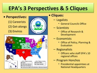 EPA’s 3 Perspectives & 5 Cliques
• Perspectives:
(1) Careerists
(2) Get-alongs
(3) Enviros
• Cliques:
– Legalists
• General Councils Office
– Scientists
• Office of Research &
Development
– Economists
• Office of Policy, Planning &
Evaluation
– Regionalists
• Officers who staff EPA’s 10
regional offices
– Program Honchos
• Presidential appointees at
National Headquarters
 