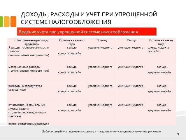 Диплом Упрощенная Система Налогообложения