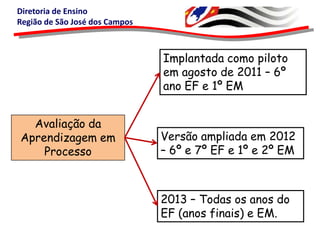 Diretoria de Ensino
Região de São José dos Campos

Implantada como piloto
em agosto de 2011 – 6º
ano EF e 1º EM
Avaliação da
Aprendizagem em
Processo

Versão ampliada em 2012
– 6º e 7º EF e 1º e 2º EM

2013 – Todas os anos do
EF (anos finais) e EM.

 