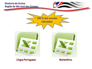 Diretoria de Ensino
Região de São José dos Campos
100 % das escolas100 % das escolas
tabuladastabuladas
Língua PortuguesaLíngua Portuguesa MatemáticaMatemática
 