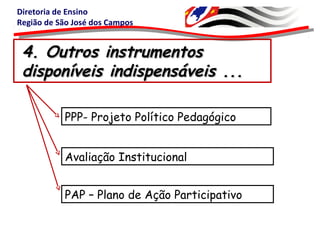 Diretoria de Ensino
Região de São José dos Campos
4. Outros instrumentos4. Outros instrumentos
disponíveis indispensáveis ...disponíveis indispensáveis ...
PPP- Projeto Político Pedagógico
PAP – Plano de Ação Participativo
Avaliação Institucional
 