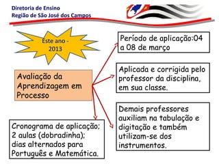 Diretoria de Ensino
Região de São José dos Campos
Avaliação da
Aprendizagem em
Processo
Aplicada e corrigida pelo
professor da disciplina,
em sua classe.
Demais professores
auxiliam na tabulação e
digitação e também
utilizam-se dos
instrumentos.
Período de aplicação:04
a 08 de março
Este ano -Este ano -
20132013
Cronograma de aplicação;
2 aulas (dobradinha);
dias alternados para
Português e Matemática.
 