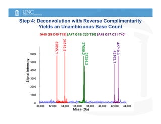 Step 4: Deconvolution with Reverse Complimentarity
   p                                  p          y
         Yields an U...