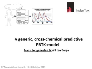 Frans  Jongeneelen &  Wil ten Berge EPAA workshop, Ispra (I), 13-14 October 2011 A  generic, cross-chemical predictive PBTK-model  