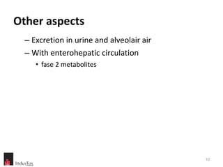 Other aspects Excretion in urine and alveolair air With enterohepatic circulation  fase 2 metabolites 