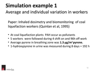 Simulation example 1  Average and individual variation in workers Paper: Inhaled dosimetry and biomonitoring  of coal liquefaction workers (Quinlan et al, 1995) At coal liquefaction plants  PAH occur as pollutants 5 workers  were followed during 4 shift on and 96h off work Average pyrene in breathing zone was  1.3 µg/m 3  pyrene. 1-hydroxypyrene in urine was measured during 8 days = 192 h 