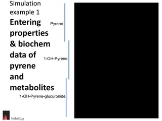Simulation example 1 Entering properties & biochem data of pyrene  and metabolites Pyrene 1-OH-Pyrene 1-OH-Pyrene-glucuronide 