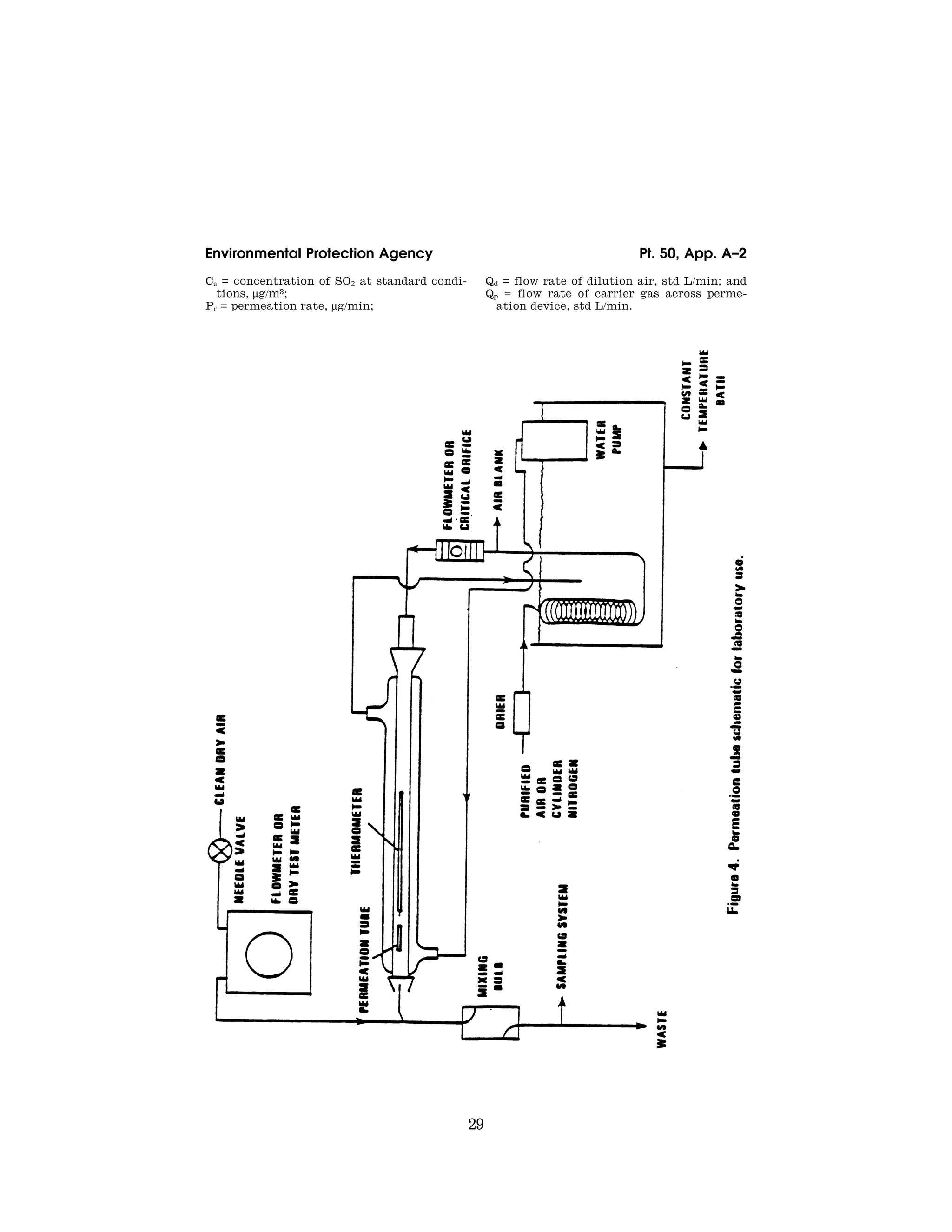 29
Environmental Protection Agency Pt. 50, App. A–2
Ca = concentration of SO2 at standard condi-
tions, μg/m3;
Pr = permeation rate, μg/min;
Qd = flow rate of dilution air, std L/min; and
Qp = flow rate of carrier gas across perme-
ation device, std L/min.
VerDate Mar<15>2010 07:47 Aug 01, 2012 Jkt 226147 PO 00000 Frm 00039 Fmt 8010 Sfmt 8006 Y:SGML226147.XXX 226147
50-712.eps</GPH>
emcdonald
on
DSK67QTVN1PROD
with
CFR
 