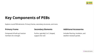 Key Components of PEBs
Explore crucial PEB elements: Primary frames, secondary structures, and more.
Primary Frame
Composed of built-up I-section
members for strength.
Secondary Elements
Purlins, typically Z or C shaped,
support the roof.
Additional Accessories
Includes flooring, insulation, and
weather-resistant panels.
 