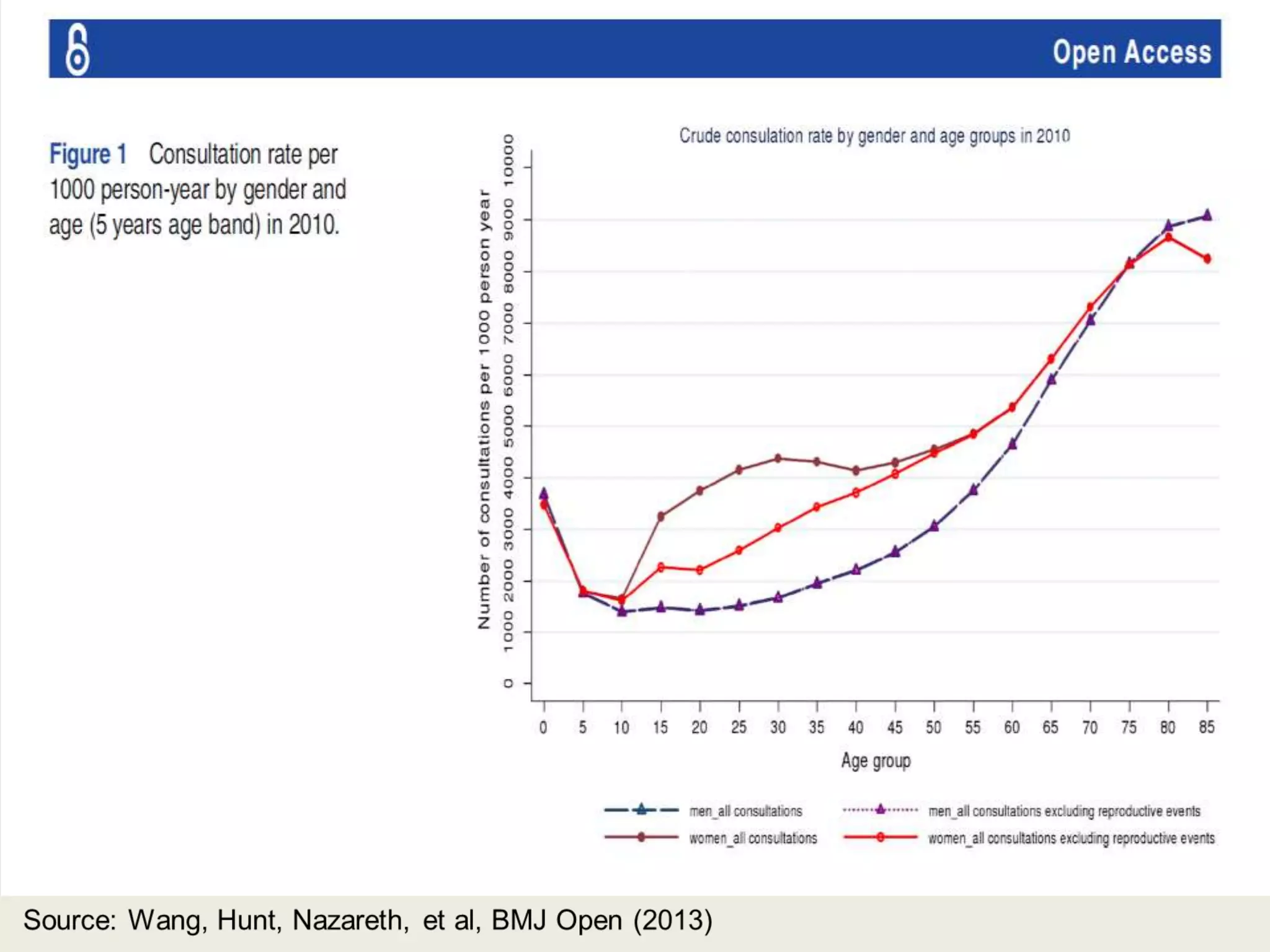 Key Issues in
Men’s Health
 