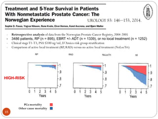Surgery for localised, locally advanced and high risk prostate cancer | PDF