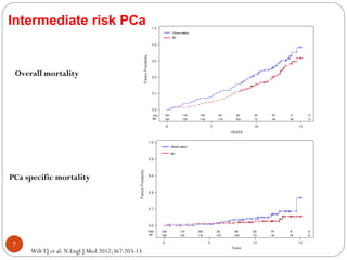 Surgery for localised, locally advanced and high risk prostate cancer | PDF