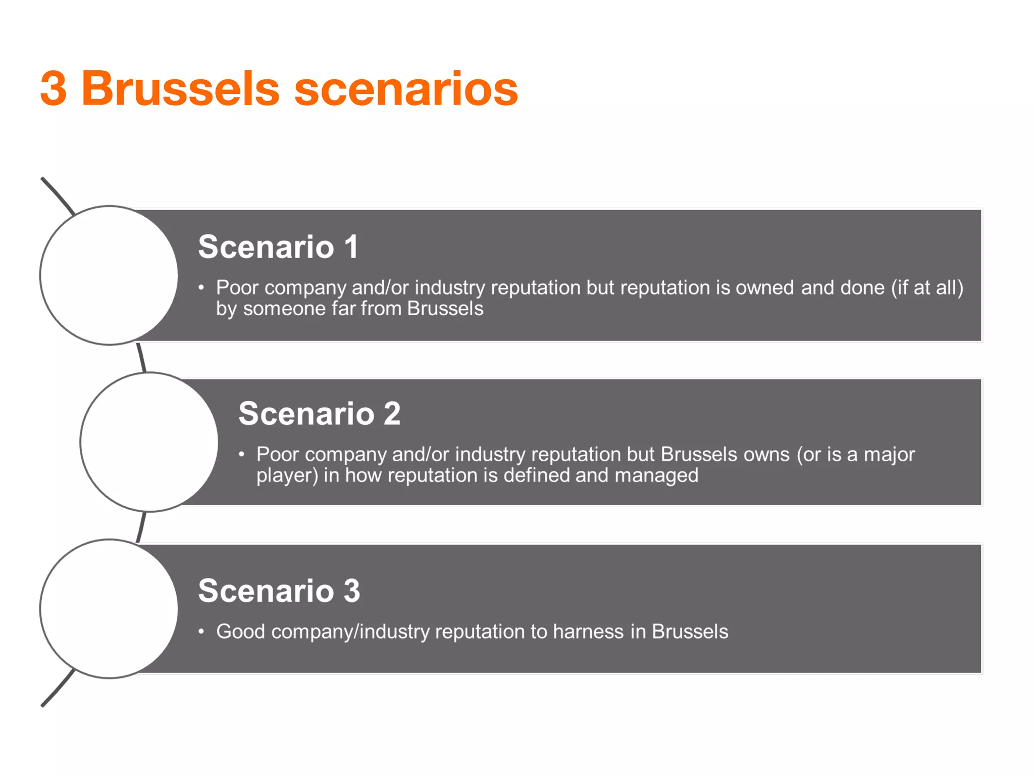 3 Brussels scenarios
 