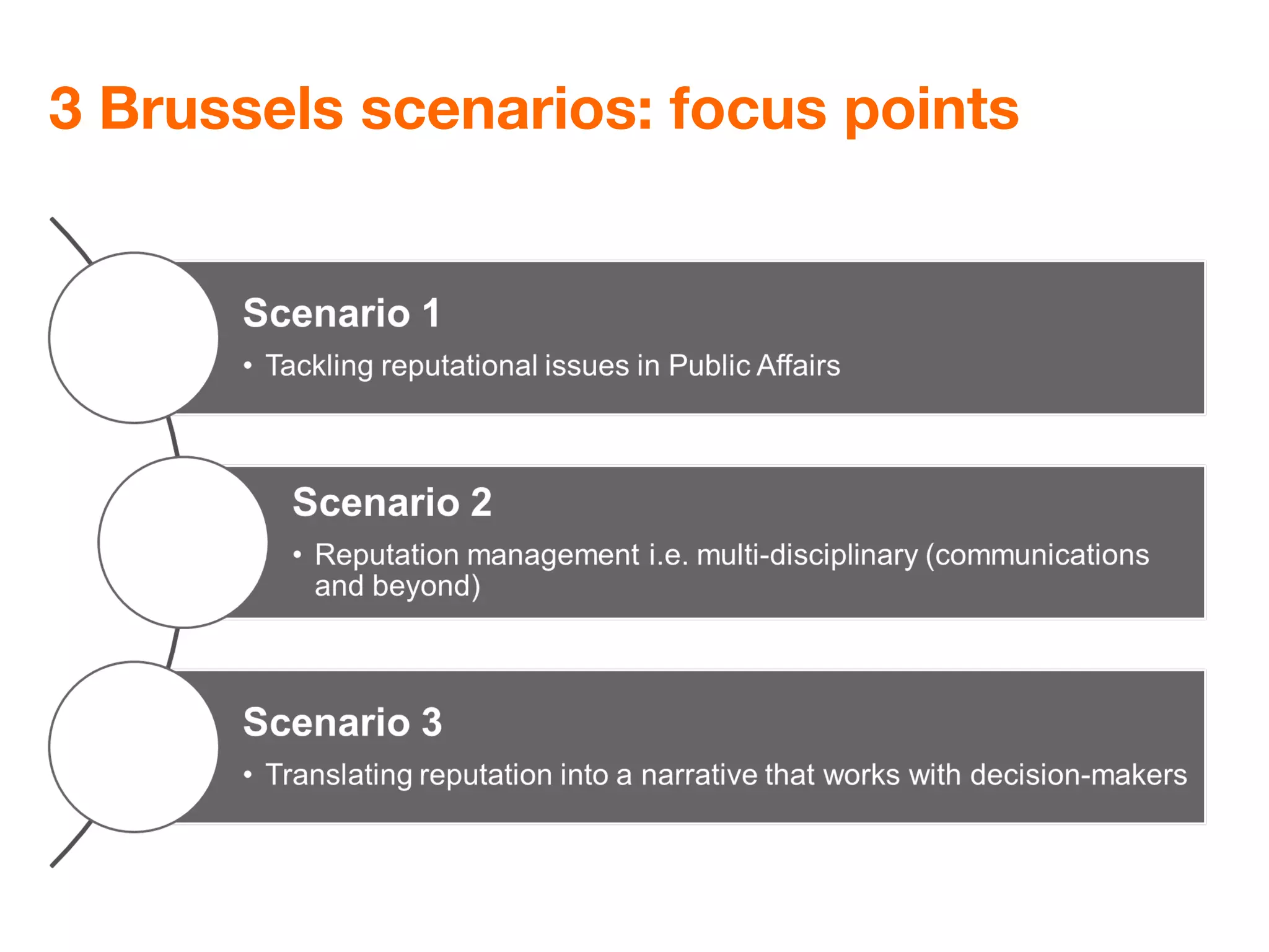 3 Brussels scenarios: focus points
 