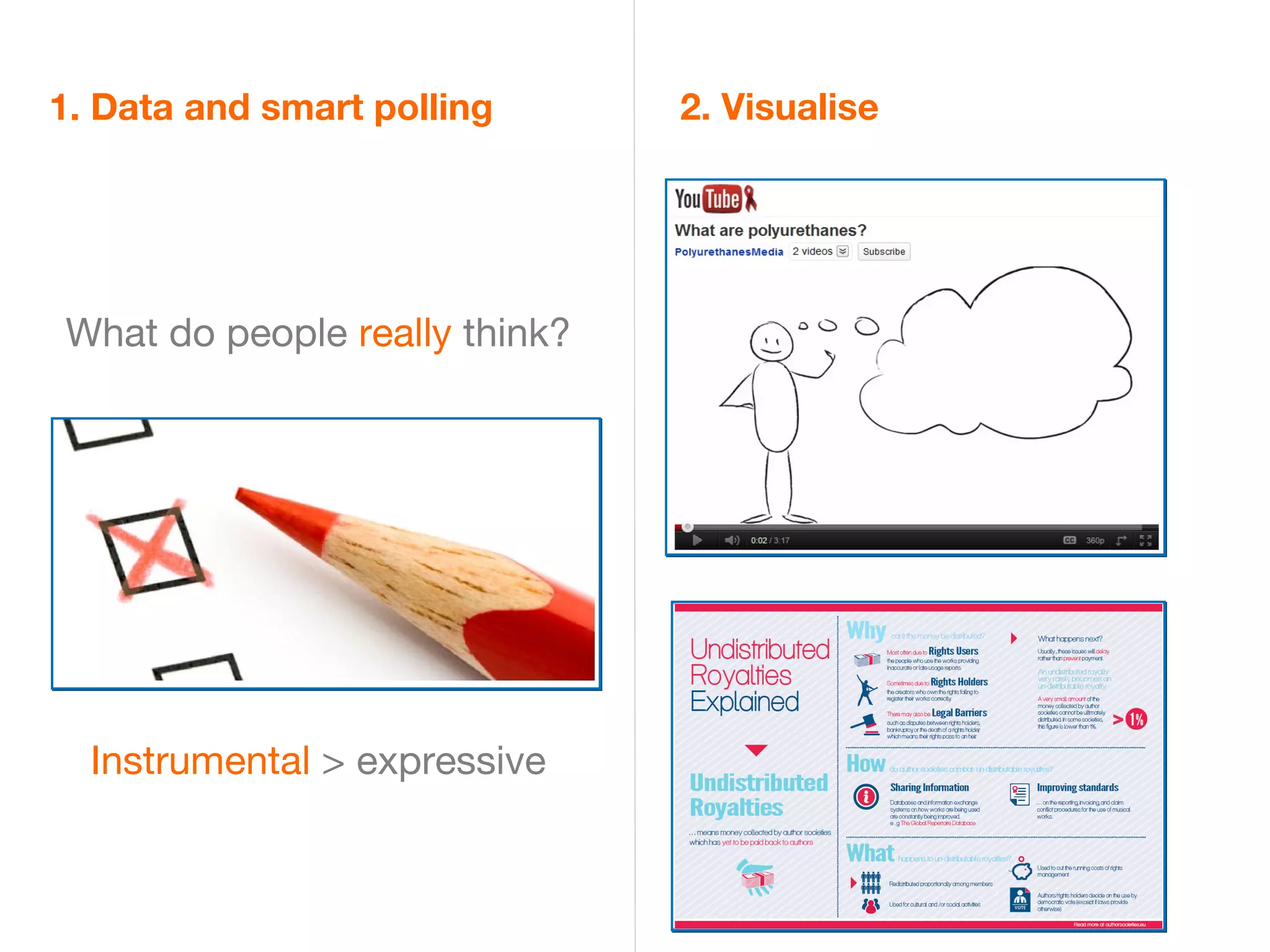 1. Data and smart polling      2. Visualise




What do people really think?




  Instrumental > expressive
 