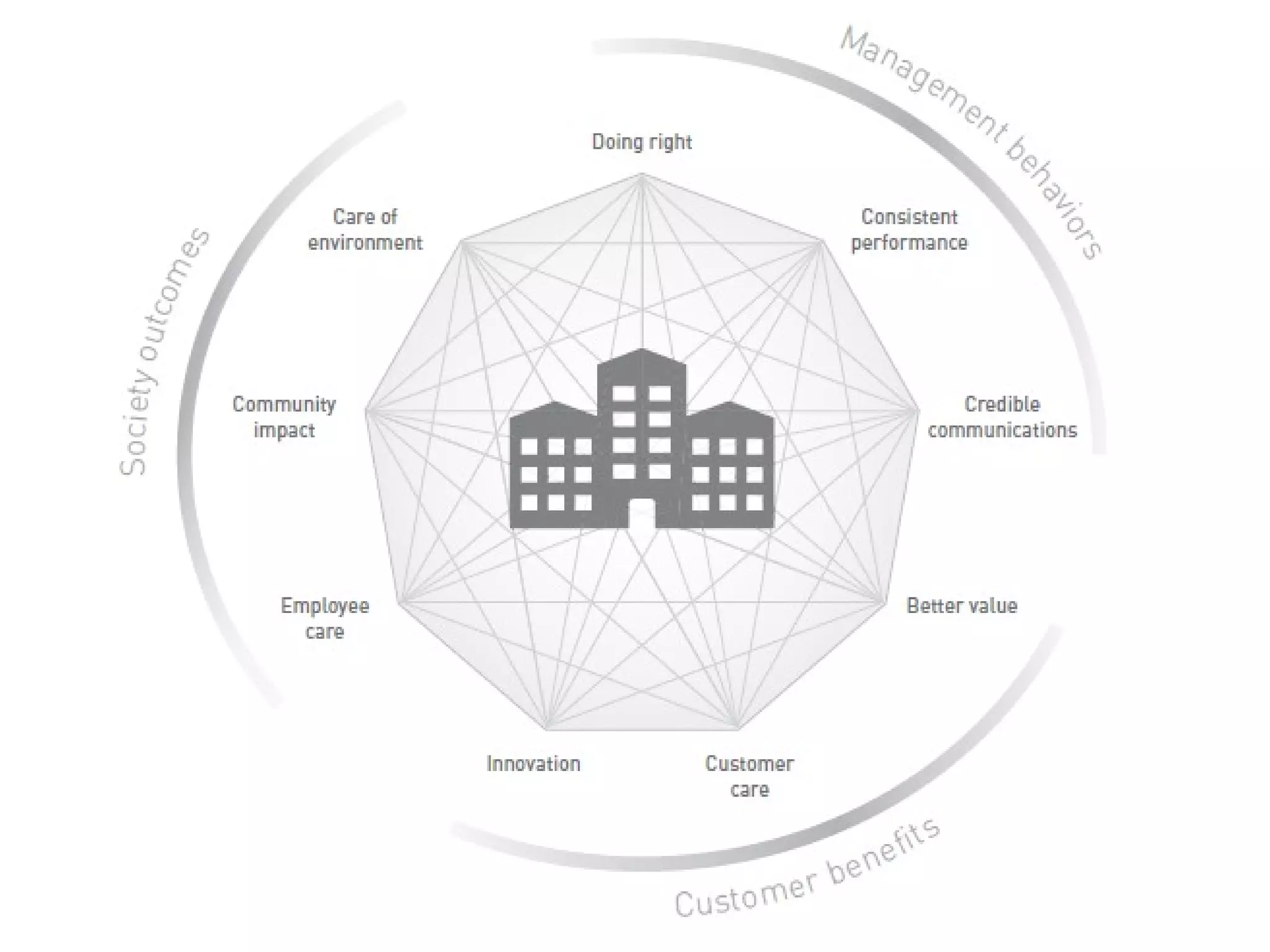 Reputation &  Public Affairs: inseparable bedfellows?  