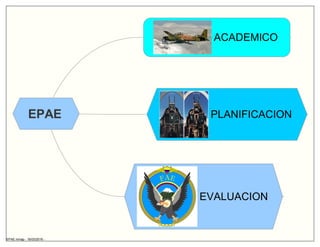 EPAE
ACADEMICO
PLANIFICACION
EVALUACION
EPAE.mmap - 16/03/2016 -
 