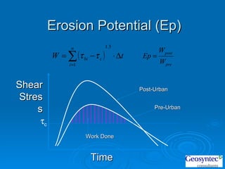 Erosion Potential (Ep) Post-Urban Pre-Urban Work Done Time Shear Stress  c 