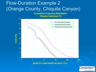 Flow-Duration Example 2  (Orange County, Chiquita Canyon) 