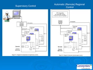 Supervisory Control Automatic (Remote) Regional  Control 