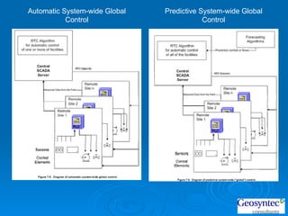 Automatic System-wide Global Control Predictive System-wide Global Control 