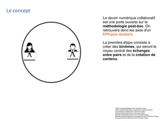 Le concept 
Le devoir numérique collaboratif 
est une porte ouverte sur la 
méthodologie post-bac. On 
retrouvera donc les axes d'un 
EPA pour étudiant. 
La première étape consiste à 
créer des binômes, qui seront le 
noyau central des échanges 
entre pairs et de la création de 
contenu. 
Twitter by aguycalledgary from The Noun Project 
Online University by Wilson Joseph from The Noun Project 
Chat by Benny Forsberg from The Noun Project 
Chat by Stefano Vetere from The Noun Project 
Browser by Randolph Novino from The Noun Project 
Business Man Plus Woman by iconsmind.com from The Noun Project 
Document by Ema Dimitrova from The Noun Project 
 