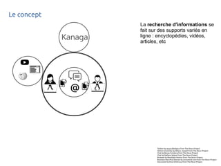 Le concept 
La recherche d'informations se 
fait sur des supports variés en 
ligne : encyclopédies, vidéos, 
articles, etc 
Twitter by aguycalledgary from The Noun Project 
Online University by Wilson Joseph from The Noun Project 
Chat by Benny Forsberg from The Noun Project 
Chat by Stefano Vetere from The Noun Project 
Browser by Randolph Novino from The Noun Project 
Business Man Plus Woman by iconsmind.com from The Noun Project 
Document by Ema Dimitrova from The Noun Project 
 