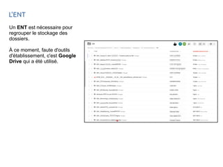 L'ENT 
Un ENT est nécessaire pour 
regrouper le stockage des 
dossiers. 
À ce moment, faute d'outils 
d'établissement, c'est Google 
Drive qui a été utilisé. 
 