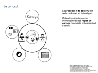 Le concept 
La production de contenu est 
collaborative et se fait en ligne. 
Cela nécessite de prendre 
connaissances des règles de 
partage donc de la notion de droit 
d'accès. 
Twitter by aguycalledgary from The Noun Project 
Online University by Wilson Joseph from The Noun Project 
Chat by Benny Forsberg from The Noun Project 
Chat by Stefano Vetere from The Noun Project 
Browser by Randolph Novino from The Noun Project 
Business Man Plus Woman by iconsmind.com from The Noun Project 
Document by Ema Dimitrova from The Noun Project 
 