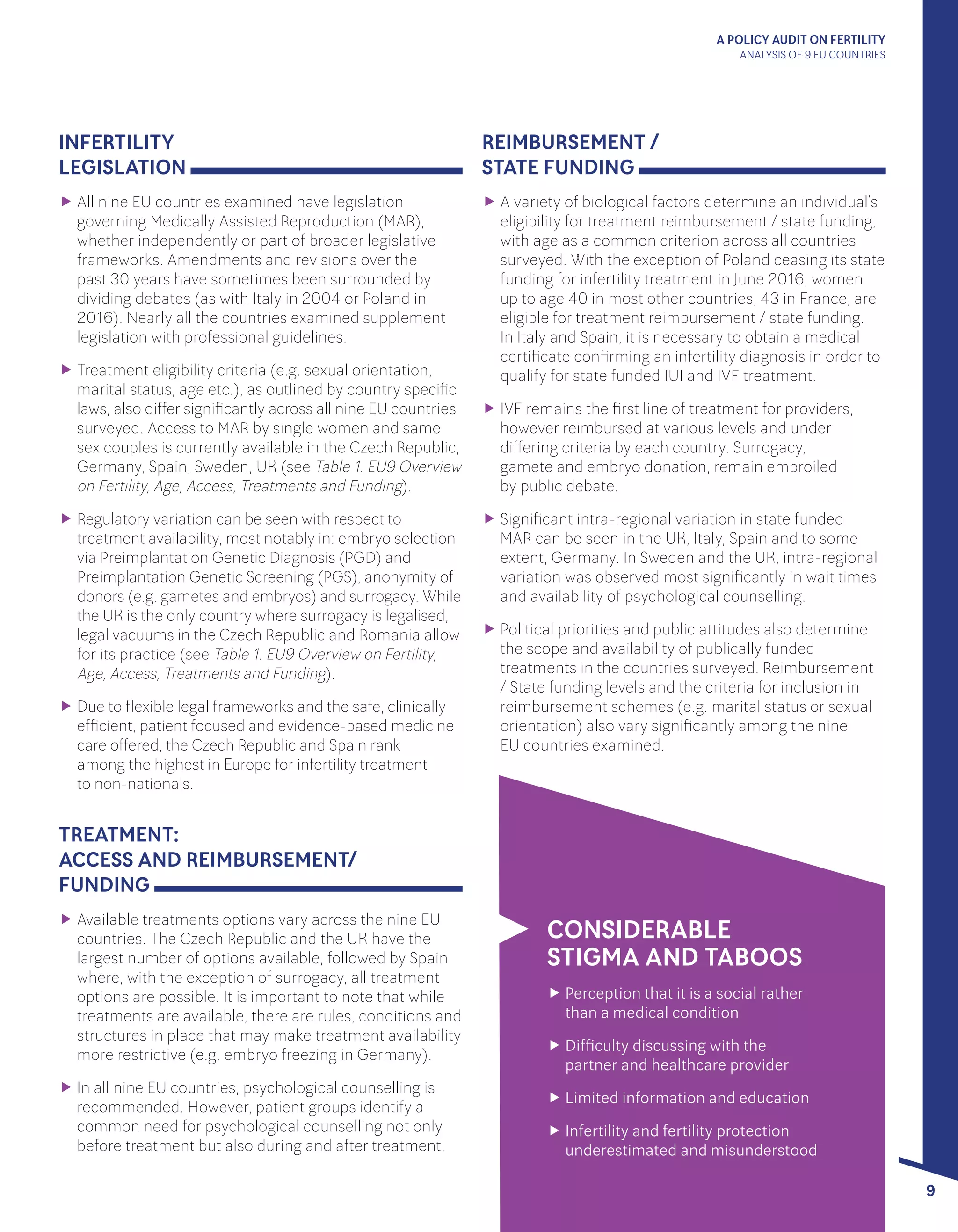 A POLICY AUDIT ON FERTILITY
ANALYSIS OF 9 EU COUNTRIES
9
INFERTILITY
LEGISLATION
„„ All nine EU countries examined have legislation
governing Medically Assisted Reproduction (MAR),
whether independently or part of broader legislative
frameworks. Amendments and revisions over the
past 30 years have sometimes been surrounded by
dividing debates (as with Italy in 2004 or Poland in
2016). Nearly all the countries examined supplement
legislation with professional guidelines.
„„ Treatment eligibility criteria (e.g. sexual orientation,
marital status, age etc.), as outlined by country specific
laws, also differ significantly across all nine EU countries
surveyed. Access to MAR by single women and same
sex couples is currently available in the Czech Republic,
Germany, Spain, Sweden, UK (see Table 1. EU9 Overview
on Fertility, Age, Access, Treatments and Funding).
„„ Regulatory variation can be seen with respect to
treatment availability, most notably in: embryo selection
via Preimplantation Genetic Diagnosis (PGD) and
Preimplantation Genetic Screening (PGS), anonymity of
donors (e.g. gametes and embryos) and surrogacy. While
the UK is the only country where surrogacy is legalised,
legal vacuums in the Czech Republic and Romania allow
for its practice (see Table 1. EU9 Overview on Fertility,
Age, Access, Treatments and Funding).
„„ Due to flexible legal frameworks and the safe, clinically
efficient, patient focused and evidence-based medicine
care offered, the Czech Republic and Spain rank 		
among the highest in Europe for infertility treatment 	
to non-nationals.
TREATMENT:
ACCESS AND REIMBURSEMENT/
FUNDING
„„ Available treatments options vary across the nine EU
countries. The Czech Republic and the UK have the
largest number of options available, followed by Spain
where, with the exception of surrogacy, all treatment
options are possible. It is important to note that while
treatments are available, there are rules, conditions and
structures in place that may make treatment availability
more restrictive (e.g. embryo freezing in Germany).
„„ In all nine EU countries, psychological counselling is
recommended. However, patient groups identify a
common need for psychological counselling not only
before treatment but also during and after treatment. 	
	
REIMBURSEMENT /
STATE FUNDING
„„ A variety of biological factors determine an individual’s
eligibility for treatment reimbursement / state funding,
with age as a common criterion across all countries
surveyed. With the exception of Poland ceasing its state
funding for infertility treatment in June 2016, women
up to age 40 in most other countries, 43 in France, are
eligible for treatment reimbursement / state funding.
In Italy and Spain, it is necessary to obtain a medical
certificate confirming an infertility diagnosis in order to
qualify for state funded IUI and IVF treatment.
„„ IVF remains the first line of treatment for providers,
however reimbursed at various levels and under
differing criteria by each country. Surrogacy, 		
gamete and embryo donation, remain embroiled 	
by public debate.
„„ Significant intra-regional variation in state funded
MAR can be seen in the UK, Italy, Spain and to some
extent, Germany. In Sweden and the UK, intra-regional
variation was observed most significantly in wait times
and availability of psychological counselling.
„„ Political priorities and public attitudes also determine
the scope and availability of publically funded
treatments in the countries surveyed. Reimbursement
/ State funding levels and the criteria for inclusion in
reimbursement schemes (e.g. marital status or sexual
orientation) also vary significantly among the nine 	
EU countries examined.
CONSIDERABLE
STIGMA AND TABOOS
„„ Perception that it is a social rather
than a medical condition
„„ Difficulty discussing with the
partner and healthcare provider
„„ Limited information and education
„„ Infertility and fertility protection
underestimated and misunderstood
 