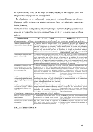 48
το περιβάλλον της τάξης και το άτομο με ειδικές ανάγκες να τα απορρίψει βάσει των
στοιχείων που αναφέρονται στη δεύτερη στήλη.
Τα πιθανά μέσα για τον εμβολιασμό γνώμης μπορεί να είναι συζήτηση στην τάξη, συ-
ζήτηση σε ομάδες εργασίες στο πλαίσιο μαθημάτων όπως επαγγελματικός προσανατο-
λισμός ή έκθεση.
Ακολουθεί πίνακας με στερεότυπες αντιλήψεις που έχει ο ευρύτερος πληθυσμός για τα άτομα
με ειδικές ανάγκες καθώς και στερεότυπες αντιλήψεις που έχουν τα ίδια τα άτομα με ειδικές
ανάγκες.
ΣΤΕΡΕΟΤΥΠΟ ΠΡΑΓΜΑΤΙΚΟΤΗΤΑ ΑΠΟΤΕΛΕΣΜΑ
Στερεότυπες αντιλήψεις του ευρύτερου πληθυσμού για τα άτομα με ειδικές ανάγκες
Το άτομο με αναπηρία είναι ή
άρρωστο ή έχει κάποιο πρόβλημα.
Η αναπηρία αποτελεί φυσικό μέρος της
ανθρώπινης εμπειρίας και δεν είναι συνώνυμο της
ασθένειας. Ο άνθρωποι με αναπηρίες έχουν
διαφορετικούς βαθμούς ανάγκης. Μερικές φορές
ασθενούν, αλλά αυτές οι φορές είναι όσες και οι
φορές που ασθενούν και οι ικανοί σωματικά.
Η λανθασμένη αντίληψη της αναπηρίας ως
ασθένειας αποτελεί η ίδια ασθένεια. Το μόνο που
εξυπηρετεί είναι η άρνηση των ανθρώπινων
αναγκών και δημιουργεί ένα αρνητικό στερεότυπο
σύμφωνα με το οποίο οι άνθρωποι με αναπηρίες
πρέπει να αποσυρθούν από την κυκλοφορία μέχρι
να θεραπευθούν σε κάποιο ίδρυμα.
Οι άνθρωποι με αναπηρίες έχουν
χαμηλή ποιότητα ζωής.
Οι άνθρωποι με αναπηρίες έχουν τις ίδιες ανάγκες με
τους ικανούς σωματικά. Πασχίζουν για εξίσου
υψηλό επίπεδο ζωής, όπως και όλοι οι άλλοι οι
άνθρωποι. Η αναπηρογένεση οφείλεται στην ίδια την
κοινωνία με την οικοδόμηση απροσπέλαστων
σχολείων, κτιρίων, θεάτρων, κατοικιών, μέσων
μαζικών μεταφορών, κοινωφελών οργανισμών κλπ.
Αυτό είναι το πιο συνηθισμένο και βλαβερό στε-
ρεότυπο. Επειδή αποθαρρύνει τις κοινωνικές συνα-
ναστροφές και την ανάπτυξη των ώριμων ανθρω-
πίνων σχέσεων Η νοοτροπία ότι η αναπηρία είναι
κακό πράγμα και ότι η αναπηρία σημαίνει χαμηλή
ποιότητα ζωής είναι μεγαλύτερη αναπηρία από
αυτή την ίδια την αναπηρία.
Οι άνθρωποι με αναπηρίες είναι
πεφωτισμένοι, ηρωικοί και θαρ-
ραλέοι, επειδή μπορούν και ζουν
με την αναπηρία τους.
Οι άνθρωποι με αναπηρίες έχουν ακριβώς τις ίδιες
υποχρεώσεις και τα ίδια καθήκοντα με τους
ικανούς σωματικά και μπορούν να αντεπεξέλθουν
εξίσου καλά στην εργασία, στις εμπορικές τους
συναλλαγές στις αθλητικές τους δραστηριότητες
και στις κοινωνικές τους συναναστροφές.
Η προσπέλαση στα κτίρια, η διαθεσιμότητα επαγ-
γελματιών βοηθών, η προσπελασιμότητα των μέ-
σων μαζικών μεταφορών και των κοινόχρηστων
χώρων, η ίση μεταχείριση από το σύστημα υγείας
και τα ασφαλιστικά ταμεία τους καθιστά ικανούς να
αναπτύσσουν δραστηριότητες ανάλογες με αυτές
των ικανών σωματικά.
Οι άνθρωποι με αναπηρίες πάντα
χρησιμοποιούν ακριβά και υψηλής
τεχνολογίας βοηθήματα αποκατάσ-
τασης.
Τα περισσότερα από τα άκρως απαραίτητα
βοηθήματα είναι φθηνά, απλά στην κατασκευή
και χαμηλής τεχνολογίας. Πολλά από αυτά
μπορούν να κατασκευαστούν από απλά υλικά που
βρίσκονται σε κάθε σπίτι.
Παραίτηση του ΑΜΕΑ και του περιβάλλοντος του
από την "προσπελασιμότητα, " με την ευρεία έννοια.
Οι άνθρωποι με αναπηρίες πρέπει
να μένουν σε ιδρύματα ή σε άσυλα,
επειδή μπορεί να βλάψουν τον
εαυτό τους.
Η αλήθεια είναι πως ακόμη κα; άνθρωποι με πολύ
σοβαρές και πολλαπλές αναπηρίες μπορούν να ζουν
ανεξάρτητοι στην κοινότητα και να αναπτύσσουν
οικονομικές και κοινωνικές δραστηριότητες
αντίστοιχες με αυτών των ικανών σωματικά.
Το μόνο που χρειάζονται είναι προσπελασιμότητα
των μεταφορών, των κοινόχρηστων χώρων,
υπηρεσίες βοήθειας στο σπίτι από επαγγελματίες
βοηθούς και νομοθεσία που διέπεται από τις αρχές
της ίσης μεταχείρισης.
Στερεότυπες αντιλήψεις των ατόμων με ειδικές ανάγκες
Όλοι μου φέρονται καλά γιατί
είμαι ανήμπορος.
Οι περισσότεροι άνθρωποι δεν ξέρουν πώς να
αντιμετωπίσουν ένα άτομο με ειδικές ανάγκες.
Τα ΑΜΕΑ δεν χρειάζονται προνομιακή αντιμετώπι-
ση σε τομείς άλλους από αυτούς που επηρεάζονται
από την αναπηρία.
Εγώ δεν μπορώ να κάνω ότι κάνουν
όλοι οι άλλοι.
Ένα ΑΜΕΑ μπορεί να κάνει ότι κάνουν όλοι οι
άλλοι αρκεί να μην εμπλέκονται θέματα που
σχετίζονται με τη συγκεκριμένη αναπηρία.
Τα ΑΜΕΑ δεν μπορούν να εκτελέσουν μόνο εκείνες
τις δραστηριότητες που εξαρτώνται άμεσα από την
αναπηρία τους.
ΠΙΝΑΚΑΣ ΣΤΕΡΕΟΤΥΠΩΝ
 