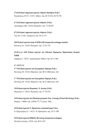 4ο
6/θ Ειδικό Δημοτικό σχολείο Αθηνών Πατήσια (Ν.Κ.)
Νικοπόλεως 29-35- 11235- Αθήνα- τηλ. 86 10 410, 86 76 570
6ο
2/θ Ειδικό Δημοτικό σχολείο Αθηνών (Ν.Κ.)
Αριστάρχου 24μ- 11634- Παγκράτι- τηλ. 72 44 493
8ο
2/θ Ειδικό Δημοτικό σχολείο Αθηνών (Ν.Κ.)
Τέω 56- 11142- Λαμπρινή- τηλ. 29 21 577
10/θ Ειδικό σχολείο στην ΕΛΕΠΑΑΠ (σωματικά ανάπηρα παιδιά)
Κόνωνος 16- 11634- Παγκράτι- τηλ. 72 25 178
(Ν.Π.Δ.Δ.) 16/θ Ειδικό σχολείο του Εθνικού Ιδρύματος Προστασίας Κωφών
ΕΠΙΚ
Ζαχάρωφ 1- 16231- Αμπελόκηποι Αθήνα- τηλ. 64 11 940
Β' ΑΘΗΝΑΣ
1ο
7/θ Ειδικό σχολείο στο Σικιαρίδειο Ίδρυμα (Ν.Κ.)
Πεντέλης 58- 15126- Μαρούσι- τηλ. 80 21 600 (εσωτ. 64)
1ο
7/θ Ειδικό σχολείο στο Σικιαρίδειο Ίδρυμα (Ν.Κ.)
Πεντέλης 58- 15126- Μαρούσι- τηλ. 80 21 600 (εσωτ. 64)
3/θ Ειδικό σχολείο Περισσού- Ν. Ιωνίας (Ν.Κ.)
Φερτεκίου 1- 14233- Περισσός- τηλ. 27 54 570
3/θ Ειδικό σχολείο στο Παιδοψυχιατρικό Νοσ. Αττικής (Νταού Πεντέλης) (Ν.Κ.)
Ραφήνα - 19009- τηλ. (2294) 777 77 (εσωτ. 246)
4/θ Ειδικό σχολείο Ν. Ηρακλείου (εκπαιδεύσιμα Ν.Κ.)
Ν. Καζαντζάκη 21 - 14121- Ν. Ηρακλείου- τηλ. 28 71 590
5/θ Ειδικό σχολείο ΠΙΚΠΑ Πεντέλης (σωματικά ανάπηρα)
Πεντέλη Αττικής- 15236- τηλ. 80 41 433
 