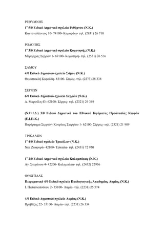 ΡΕΘΥΜΝΗΣ
1ο
5/θ Ειδικό Δημοτικό σχολείο Ρεθύμνου (Ν.Κ.)
Καντανολέοντος 10- 74100- Καμαράκι- τηλ. (2831) 26 710
ΡΟΔΟΠΗΣ
1ο
3/θ Ειδικό Δημοτικό σχολείο Κομοτηνής (Ν.Κ.)
Μεραρχίας Σερρών 1- 69100- Κομοτηνή- τηλ. (2531) 26 536
ΣΑΜΟΥ
4/θ Ειδικό Δημοτικό σχολείο Σάμου (Ν.Κ.)
Θεμιστοκλή Σοφούλη- 83100- Σάμος- τηλ. (2273) 28 338
ΣΕΡΡΩΝ
6/θ Ειδικό Δημοτικό σχολείο Σερρών (Ν.Κ.)
Δ. Μαρούλη 43- 62100- Σέρρες- τηλ. (2321) 29 349
(Ν.Π.Ι.Δ.) 3/θ Ειδικό Δημοτικό του Εθνικού Ιδρύματος Προστασίας Κωφών
(Ε.Ι.Π.Κ.)
Παράρτημα Σερρών- Κουρέως Στεργίου 1- 62100- Σέρρες- τηλ. (2321) 21 989
ΤΡΙΚΑΛΩΝ
1ο
4/θ Ειδικό σχολείο Τρικάλων (Ν.Κ.)
Νέα Ζωαγορά- 42100- Τρίκαλα- τηλ. (2431) 72 950
1ο
2/θ Ειδικό Δημοτικό σχολείο Καλαμπάκας (Ν.Κ.)
Αγ. Στεφάνου 4- 42200- Καλαμπάκα- τηλ. (2432) 22936
ΦΘΙΩΤΙΔΑΣ
Πειραματικό 4/θ Ειδικό σχολείο Παιδαγωγικής Ακαδημίας Λαμίας (Ν.Κ.)
Ι. Παπασιοπούλου 2- 35100- Λαμία- τηλ. (2231) 25 574
4/θ Ειδικό Δημοτικό σχολείο Λαμίας (Ν.Κ.)
Πρεβέζης 22- 35100- Λαμία- τηλ. (2231) 26 334
 
