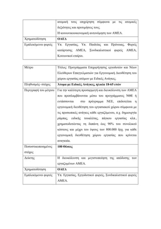 ατομική τους επιχείρηση σύμφωνα με τις ατομικές
δεξιότητες και προτιμήσεις τους.
Η κοινωνικοοικονομική αυτονόμηση των ΑΜΕΑ.
Χρηματοδότηση ΟΑΕΔ
Εμπλεκόμενοι φορείς Υπ. Εργασίας, Υπ. Παιδείας και Πρόνοιας, Φορείς
κατάρτισης ΑΜΕΑ, Συνδικαλιστικοί φορείς ΑΜΕΑ,
Κοινωνικοί εταίροι.
Μέτρο Τίτλος: Προγράμματα Επιχορήγησης εργοδοτών και Νέων
Ελεύθερων Επαγγελματιών για Εργονομική Διευθέτηση του
χώρου εργασίας ατόμων με Ειδικές Ανάγκες.
Πληθυσμός- στόχος Άτομα με Ειδικές Ανάγκες, ηλικία 18-65 ετών
Περιγραφή του μέτρου Για την καλύτερη προσαρμογή και διευκόλυνση των ΑΜΕΑ
που προσλαμβάνονται μέσω του προγράμματος ΝΘΕ ή
εντάσσονται στο πρόγραμμα ΝΕΕ, επιδοτείται η
εργονομική διευθέτηση του εργασιακού χώρου σύμφωνα με
τις προσωπικές ανάγκες κάθε εργαζόμενου, π.χ. δημιουργία
ράμπας, ειδικής τουαλέτας, πάγκου εργασίας κλπ.,
χρηματοδοτώντας τη δαπάνη έως 90% του συνολικού
κόστους και μέχρι του ύψους των 800.000 δρχ. για κάθε
εργονομική διευθέτηση χώρου εργασίας που κρίνεται
αναγκαία.
Ποσοστικοποιημένος
στόχος
100 Θέσεις
Δείκτης Η διευκόλυνση και μεγιστοποίηση της απόδοσης των
εργαζομένων ΑΜΕΑ.
Χρηματοδότηση ΟΑΕΔ
Εμπλεκόμενοι φορείς Υπ. Εργασίας, Εργοδοτικοί φορείς, Συνδικαλιστικοί φορείς
ΑΜΕΑ.
 