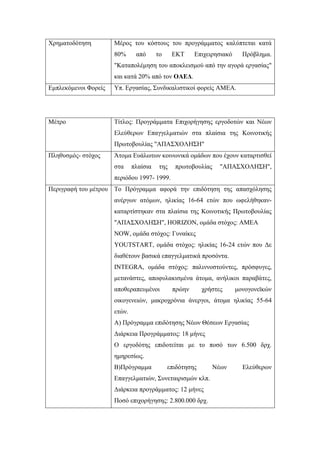 Χρηματοδότηση Μέρος του κόστους του προγράμματος καλύπτεται κατά
80% από το ΕΚΤ Επιχειρησιακό Πρόβλημα.
"Καταπολέμηση του αποκλεισμού από την αγορά εργασίας"
και κατά 20% από τον ΟΑΕΔ.
Εμπλεκόμενοι Φορείς Υπ. Εργασίας, Συνδικαλιστικοί φορείς ΑΜΕΑ.
Μέτρο Τίτλος: Προγράμματα Επιχορήγησης εργοδοτών και Νέων
Ελεύθερων Επαγγελματιών στα πλαίσια της Κοινοτικής
Πρωτοβουλίας "ΑΠΑΣΧΟΛΗΣΗ"
Πληθυσμός- στόχος Άτομα Ευάλωτων κοινωνικά ομάδων που έχουν καταρτισθεί
στα πλαίσια της πρωτοβουλίας "ΑΠΑΣΧΟΛΗΣΗ",
περιόδου 1997- 1999.
Περιγραφή του μέτρου Το Πρόγραμμα αφορά την επιδότηση της απασχόλησης
ανέργων ατόμων, ηλικίας 16-64 ετών που ωφελήθηκαν-
καταρτίστηκαν στα πλαίσια της Κοινοτικής Πρωτοβουλίας
"ΑΠΑΣΧΟΛΗΣΗ", HORIZON, ομάδα στόχος: ΑΜΕΑ
NOW, ομάδα στόχος: Γυναίκες
YOUTSTART, ομάδα στόχος: ηλικίας 16-24 ετών που Δε
διαθέτουν βασικά επαγγελματικά προσόντα.
INTEGRA, ομάδα στόχος: παλιννοστούντες, πρόσφυγες,
μετανάστες, αποφυλακισμένα άτομα, ανήλικοι παραβάτες,
αποθεραπευμένοι πρώην χρήστες μονογονεϊκών
οικογενειών, μακροχρόνια άνεργοι, άτομα ηλικίας 55-64
ετών.
Α) Πρόγραμμα επιδότησης Νέων Θέσεων Εργασίας
Διάρκεια Προγράμματος: 18 μήνες
Ο εργοδότης επιδοτείται με το ποσό των 6.500 δρχ.
ημηρεσίως.
Β)Πρόγραμμα επιδότησης Νέων Ελεύθερων
Επαγγελματιών, Συνεταιρισμών κλπ.
Διάρκεια προγράμματος: 12 μήνες
Ποσό επιχορήγησης: 2.800.000 δρχ.
 