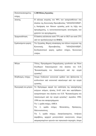 Ποσοστικοποιημένος
στόχος
1.180 Θέσεις Εργασίας
Δείκτης Η κάλυψη ανεργίας του 90% των καταρτισθέντων στα
πλαίσια της Κοινοτικής Πρωτοβουλίας "ΑΠΑΣΧΟΛΗΣΗ",
η διατήρηση των θέσεων εργασίας μετά τη λήξη του
προγράμματος, η κοινωνικοοικονομική αυτονόμηση των
χρηστών του προγράμματος.
Χρηματοδότηση Η δαπάνη καλύπτεται κατά 75% από το ΕΚΤ και κατά 25%
από τον προϋπολογισμό του ΟΑΕΔ.
Εμπλεκόμενοι φορείς Υπ. Εργασίας, Φορείς υλοποίησης των άλλων ενεργειών της
Κοινοτικής Πρωτοβουλίας "ΑΠΑΣΧΟΛΗΣΗ",
Συνδικαλιστικοί φορείς ομάδων στόχου, Κοινωνικοί
εταίροι.
Μέτρο Τίτλος: Προγράμματα Επιχορήγησης εργοδοτών και Νέων
Ελεύθερων Επαγγελματιών στα πλαίσια του Ε.Π.
"Καταπολέμηση του Αποκλεισμού από την αγορά
εργασίας".
Πληθυσμός- στόχος Άτομα Ευάλωτων κοινωνικά ομάδων που βρίσκονται ή
κινδυνεύουν από κοινωνικό αποκλεισμό από την αγορά
εργασίας.
Περιγραφή του μέτρου Το Πρόγραμμα αφορά την επιδότηση της απασχόλησης
ανέργων ατόμων, ηλικίας 16-65 ετών που ωφελήθηκαν-
καταρτίστηκαν στα πλαίσια του Ε.Π. "Καταπολέμηση του
Αποκλεισμού από την αγορά εργασίας". περιόδου 1996-
1998 και στα υποπρογράμματα:
Υπ. 1, ομάδα στόχος: ΑΜΕΑ
Υπ. 2, ομάδα στόχος: Μετανάστες, Πρόσφυγες,
Παλιννοστούντες
Υπ. 3, ομάδα στόχος: Αποφυλακισμένοι, Ανήλικοι
παραβάτες, αρχηγοί μονογενεϊκών οικογενειών, άτομα
απομακρυσμένων ορεινών και νησιωτικών περιοχών, άτομα
 