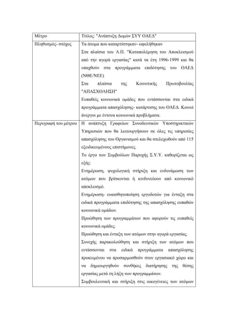 Μέτρο Τίτλος: "Ανάπτυξη Δομών ΣΥΥ ΟΑΕΔ"
Πληθυσμός- στόχος Τα άτομα που καταρτίστηκαν- ωφελήθηκαν
Στα πλαίσια του Λ.Π. "Καταπολέμηση του Αποκλεισμού
από την αγορά εργασίας" κατά τα έτη 1996-1999 και θα
υπαχθούν στα προγράμματα επιδότησης του ΟΑΕΔ
(ΝΘΕ/ΝΕΕ)
Στα πλαίσια της Κοινοτικής Πρωτοβουλίας
"ΑΠΑΣΧΟΛΗΣΗ"
Ευπαθείς κοινωνικά ομάδες που εντάσσονται στα ειδικά
προγράμματα απασχόλησης- κατάρτισης του ΟΑΕΔ. Κοινοί
άνεργοι με έντονα κοινωνικά προβλήματα.
Περιγραφή του μέτρου Η ανάπτυξη Γραφείων Συνοδευτικών Υποστηρικτικών
Υπηρεσιών που θα λειτουργήσουν σε όλες τις υπηρεσίες
απασχόλησης του Οργανισμού και θα στελεχωθούν από 115
εξειδικευμένους επιστήμονες.
Το έργο των Συμβούλων Παροχής Σ.Υ.Υ. καθορίζεται ως
εξής:
Ενημέρωση, ψυχολογική στήριξη και ενδυνάμωση των
ατόμων που βρίσκονται ή κινδυνεύουν από κοινωνικό
αποκλεισμό.
Ενημέρωση- ευαισθητοποίηση εργοδοτών για ένταξη στα
ειδικά προγράμματα επιδότησης της απασχόλησης ευπαθών
κοινωνικά ομάδων.
Προώθηση των προγραμμάτων που αφορούν τις ευπαθείς
κοινωνικά ομάδες.
Προώθηση και ένταξη των ατόμων στην αγορά εργασίας.
Συνεχής παρακολούθηση και στήριξη των ατόμων που
εντάσσονται στα ειδικά προγράμματα απασχόλησης
προκειμένου να προσαρμοσθούν στον εργασιακό χώρο και
να δημιουργηθούν συνθήκες διατήρησης της θέσης
εργασίας μετά τη λήξη των προγραμμάτων.
Συμβουλευτική και στήριξη στις οικογένειες των ατόμων
 