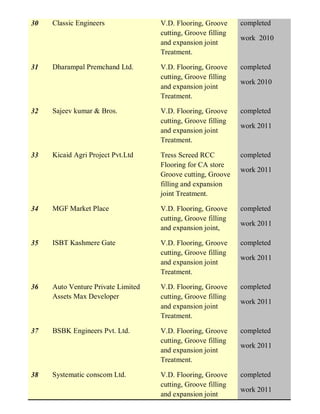 30 Classic Engineers V.D. Flooring, Groove
cutting, Groove filling
and expansion joint
Treatment.
completed
work 2010
31 Dharampal Premchand Ltd. V.D. Flooring, Groove
cutting, Groove filling
and expansion joint
Treatment.
completed
work 2010
32 Sajeev kumar & Bros. V.D. Flooring, Groove
cutting, Groove filling
and expansion joint
Treatment.
completed
work 2011
33 Kicaid Agri Project Pvt.Ltd Tress Screed RCC
Flooring for CA store
Groove cutting, Groove
filling and expansion
joint Treatment.
completed
work 2011
34 MGF Market Place V.D. Flooring, Groove
cutting, Groove filling
and expansion joint,
completed
work 2011
35 ISBT Kashmere Gate V.D. Flooring, Groove
cutting, Groove filling
and expansion joint
Treatment.
completed
work 2011
36 Auto Venture Private Limited
Assets Max Developer
V.D. Flooring, Groove
cutting, Groove filling
and expansion joint
Treatment.
completed
work 2011
37 BSBK Engineers Pvt. Ltd. V.D. Flooring, Groove
cutting, Groove filling
and expansion joint
Treatment.
completed
work 2011
38 Systematic conscom Ltd. V.D. Flooring, Groove
cutting, Groove filling
and expansion joint
completed
work 2011
 