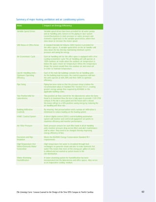 Summary of major heating, ventilation and air conditioning systems.

Item                            Impact on Energy Efficiency

Variable Speed Drives           Variable speed drives have been provided for all water pumps
                                and air handling units. Sensors in the piping or duct system
                                record fluctuations in static pressure or water pressure and
                                transmit a signal back to the variable speed drives, which then
                                slow down or increase the motor speed.
VAV Boxes in Office Areas       A standard Variable Air Volume (VAV) System is provided for
                                the office spaces. A variable speed drive on the air handler will
                                slow down the fan, thereby maintaining minimum system
                                pressure and saving fan energy.

Air Economizer Cycle            Each air handling unit for the office space is equipped with a free
                                cooling economizer cycle. The air handling unit will operate at
                                100% outdoor air mode when the outdoor air temperature is
                                below the space return air temperature. When the temperature
                                drops, the system would then mix outdoor air and return air
                                in order to maintain temperature.

Lab Air Handling Units -        Each of the main lab buildings contains five air handling units.
Optimum Operating               As the building load increases, the control sequences will have
Efficiency                      the units operate at 60%, 80% and then 100% to optimize
                                efficiency.

Pipe Sizing                     Piping has been sized so that the pressure drop is below the
                                recommended values in Standard 90.1 Section 9.5.5.1, creating
                                greater energy savings than required by ASHRAE or the
                                applicable building codes.

Two Position VAV for            Two-position air flow control for the laboratories: when the fume
Laboratories                    hood is at maximum flow, the box is fully open to provide 1120 CFM
                                exhaust. If the lab is unoccupied and the hood sash is closed,
                                the boxes will go to a 50% position, saving energy by reducing the
                                air handling unit flow rate.
Building Infiltration           By ensuring that pressurization exists, outside air infiltration is
Controls                        minimized to reduce loading on the heating system.

HVAC Control System             A direct digital control (DDC) central building automation
                                system will monitor and control all equipment set points to
                                maximize efficiency and monitor performance.

Air Filter Pressure             Static pressure sensors for each filter bank in all air handling
                                units monitor pressure drop across filters and alert maintenance
                                staff as when they need to be changed, thereby improving
                                energy efficiency of fans.

Ductwork and Pipe               Meets the ASHRAE Energy Conservation Standard 90.1
Insulation                      requirements.

High Temperature Hot            High temperature hot water is circulated through heat
Water/Domestic Water            exchangers to generate steam and also to make domestic hot
Generation                      water. This means that more of the energy per gallon of water
                                is utilized and not wasted as system losses in the
                                site distribution.
Water Atomizing                 A water atomizing system for humidification has been
Humidification                  incorporated into the laboratories and office spaces. Also serves
                                as an evaporative cooling medium.




The Greening Curve: Lessons Learned in the Design of the New EPA Campus in North Carolina             62
 