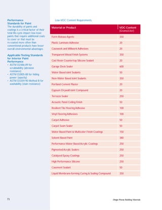 Performance                                 Low-VOC Content Requirements
Standards for Paint
The durability of paints and             Material or Product                                         VOC Content
coatings is a critical factor of their                                                               (Grams/Liter)
total life-cycle impact: low-toxic
paints that require additional coats     Form Release Agents                                         350
to cover or that must be
re-coated more often than                Plastic Laminate Adhesive                                   20
conventional products have lesser
overall environmental advantages.        Casework and Millwork Adhesives                             20

Applicable Testing Standards             Transparent Wood Finish Systems                             350
for Interior Paint
Performance                              Cast Resin Countertop Silicone Sealant                      20
• ASTM D2486-89 for
                                         Garage Deck Sealer                                          600
  scrubbability (abrasion
  resistance)                            Water Based Joint Sealants                                  50
• ASTM D2805-88 for hiding
  power (opacity)                        Non-Water Based Joint Sealants                              350
• ASTM D3359-90 Method B for
  washability (stain resistance)         Portland Cement Plaster                                     20

                                         Gypsum Drywall Joint Compound                               20

                                         Terrazzo Sealer                                             250

                                         Acoustic Panel Ceiling Finish                               50

                                         Resilient Tile Flooring Adhesive                            100

                                         Vinyl Flooring Adhesives                                    100

                                         Carpet Adhesive                                             50

                                         Carpet Seam Sealer                                          50

                                         Water Based Paint & Multicolor Finish Coatings              150

                                         Solvent Based Paint                                         380

                                         Performance Water Based Acrylic Coatings                    250

                                         Pigmented Acrylic Sealers                                   250

                                         Catalyzed Epoxy Coatings                                    250

                                         High Performance Silicone                                   250

                                         Casement Sealant                                            50

                                         Liquid Membrane-forming Curing & Sealing Compound           350




71                                                                                           Design Process: Building Materials
 