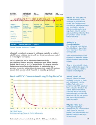 BUILDING                TEMPERATURE         IAQ                  SUBSTANTIAL         100%
ENCLOSED                AND HUMIDITY        TESTING              COMPLETION          COMPLETION
                        CONTROL
                                                                                                      What is the “Sink Effect”?
         V E N T I L AT E W I T H 1 0 0 % O U T S I D E A I R
                     A                                                                NORMAL
                                                                                                      The sink effect refers to the
                                                                                      MODE
                                                                                                      absorption of chemicals by a
                                                                                                      surface, which slowly releases
 INSTALL                INSTALL             INDOOR AIR   INSTALL                     OCCUPY           them into the building atmosphere
 OFF-GASSING            FUZZY               SAMPLING     FURNISHINGS                 BUILDING
 MATERIALS              MATERIALS           AND ANALYSIS
                                                                                                      over time. Finishes with the
                                                                                                      highest accessible surface area
PAINTS                  FABRIC COVERED                                                                (e.g., “fuzzy” materials such as
                        PANELS                                                                        carpet, upholstery and ceiling tiles)
SEALANTS
                        CARPET                                                                        per unit mass tend to have the
COMPOSITES                                                                                            highest sink effect.
                        CEILING TILE
ADHESIVES

GYPSUM WALL BOARD
                                                                                                      Sequences of
 PROJECT TIMELINE AND MILESTONES                                                                      Finish Installation
                                                                                                      Wet “off-gassing” materials must
Generic Schedule Sequence of Finishes                                                                 be installed before dry or fuzzy
                                                                                                      “sink” materials to the greatest
                                                                                                      extent possible.
substantially enclosed until occupancy, the building was required to be ventilated
with 100 percent outside air. Any ductwork used during construction was required                      “Wet” materials include, but are
to be cleaned prior to occupancy.                                                                     not limited to: adhesives, sealants,
                                                                                                      glazing compounds, particle board
The EPA project team used an alternative to the extended 90-day                                       and paint.
post-construction flush-out period that was employed by the Natural Resources
Building. Specifications for the EPA Campus required the contractor to ventilate
                                                                                                      “Dry” or fuzzy materials include,
during construction and perform baseline indoor air quality testing prior to
                                                                                                      but are not limited to: carpet and
acceptance to determine whether indoor air concentrations comply with maximum
                                                                                                      padding, ceiling tiles and fabric-
allowable limits (see chart below). If materials are installed as specified and
                                                                                                      wrapped acoustical panels.


Predicted TVOC Concentration During 30-Day Flush-Out                                                  What is “Flush-Out”?
                                                                                                      Flush-out refers to increased
  1.8                                                                                                 ventilation to remove, or “flush-
  1.6                                                                                                 out” contaminants from the
                                                                                                      building. Flush-out is best
  1.4                                                                                                 performed with 100% outside air
  1.2
                                                                                                      that is exhausted directly to the
                                                                                                      outside and not recirculated.
    1                                                                                                 Scheduling of flush-outs during
                                                                                                      construction, pre-occupancy and
  0.8
                                                                                                      before start-up after the systems
  0.6                                                                                                 have been down will enhance
                                                                                                      indoor air quality.
  0.4

  0.2
                                                                                                      Why Not “Bake Out”
    0                                                                                                 Running building at high
DAY 2        4      6     8      10    12    14     16     18    20     22     24    26     28   30   temperatures post-construction to
EXPOSURE Model                                                                                        “bake” chemicals out could
Modeling courtesy of Jason M. Cortell & Associates                                                    possibly cause unusual chemical or
                                                                                                      biological conditions, and is not
                                                                                                      recommended.
The Greening Curve: Lessons Learned in the Design of the New EPA Campus in North Carolina                                               76
 