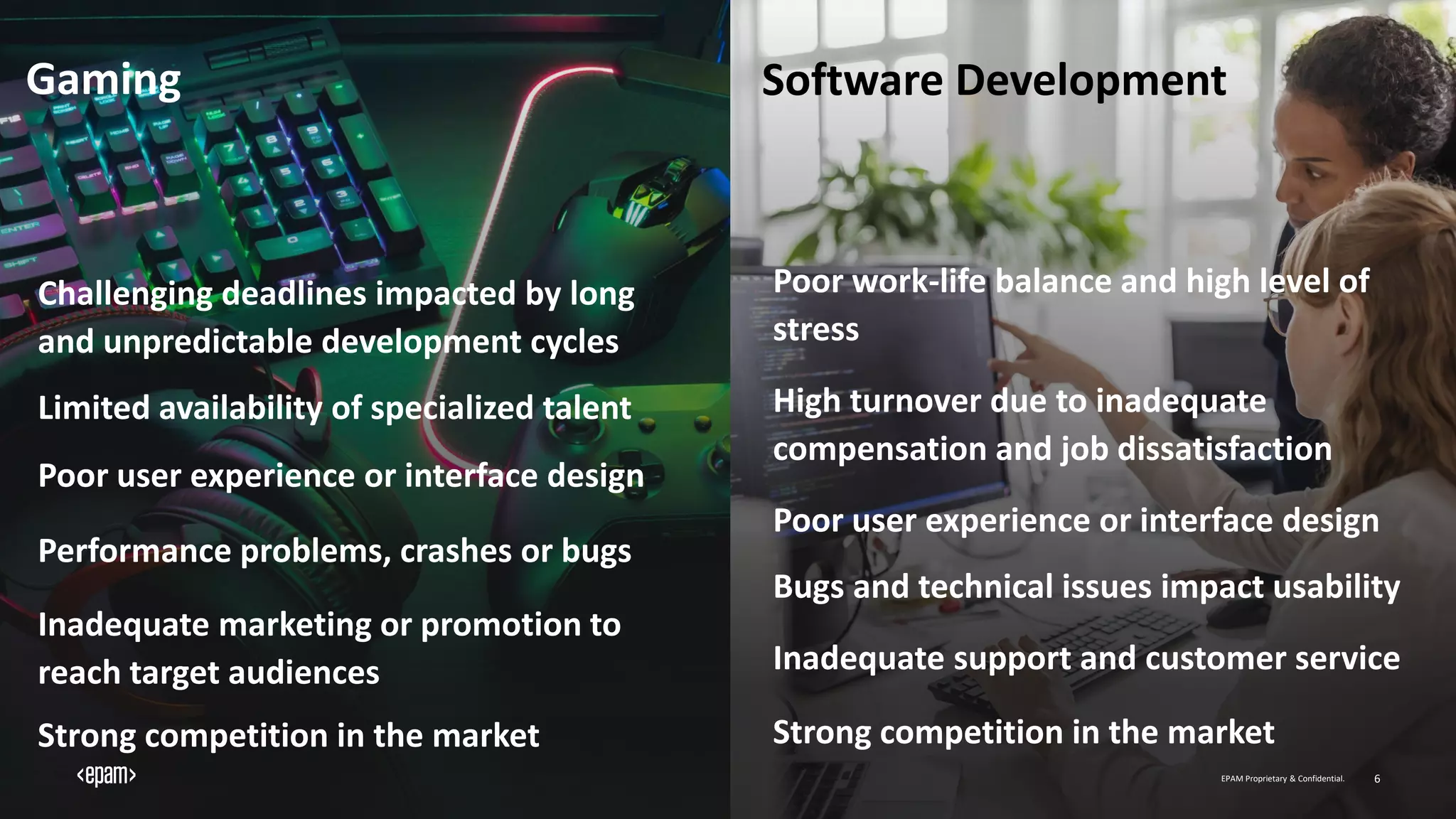 EPAM Proprietary & Confidential. 6
Gaming Software Development
EPAM Proprietary & Confidential. 6
Poor work-life balance and high level of
stress
High turnover due to inadequate
compensation and job dissatisfaction
Poor user experience or interface design
Bugs and technical issues impact usability
Inadequate support and customer service
Strong competition in the market
Challenging deadlines impacted by long
and unpredictable development cycles
Limited availability of specialized talent
Poor user experience or interface design
Performance problems, crashes or bugs
Inadequate marketing or promotion to
reach target audiences
Strong competition in the market
 