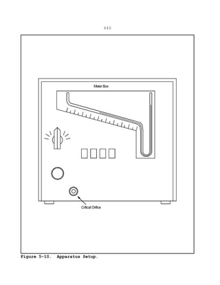 Epa method 5(m-05) | PDF