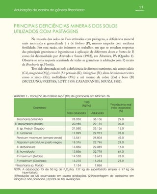 11
Adubação de capins do gênero Brachiaria
PRINCIPAIS DEFICIÊNCIAS MINERAIS DOS SOLOS
UTILIZADOS COM PASTAGENS
Na maioria dos solos do País utilizados com pastagens, a deficiência mineral
mais acentuada e generalizada é a de fósforo (P), mesmo naqueles com mediana
fertilidade. Por essa razão, são inúmeros os trabalhos em que se estudam respostas
das principais gramíneas e leguminosas à aplicação de diferentes doses e fontes de P,
como foi desenvolvido por Azevedo e Souza (1982), em Altamira, PA (Quadro 1).
Observa-se uma resposta acentuada de todas as gramíneas à adubação com P, exceto
da Brachiaria sp. Florida.
Tem sido detectada no solo a deficiência de diversos nutrientes, tais como: cálcio
(Ca),magnésio (Mg),enxofre (S),potássio (K),nitrogênio (N),além de micronutrientes
como o zinco (Zn), molibdênio (Mo) e até mesmo de cobre (Cu) e boro (B)
(MCCLUNG; FREITAS; LOTT, 1959; CASAGRANDE; SOUZA, 1982).
QUADRO 1 - Produção de matéria seca (MS) de gramíneas em Altamira, PA
Gramínea
(1)
MS
(kg/ha)
(2)
Acréscimo real
(não adubada)
(%)
Não adubada Adubada
Brachiaria brizantha 28.058 36.106 29.0
B. decumbens (Ipean) 20.985 29.115 39.0
B. sp. Frebch Guyaba 21.580 25.126 16.0
B. ruziziensis 17.899 22.973 28.0
Panicum maximum (sempre-verde) 13.541 26.804 49.0
Paspalum plicatulum (pasto negro) 18.376 22.796 24.0
B. dictyoneura 13.856 22.089 16.0
B. humidicola 13.856 22.778 64.0
P. maximum (Búfalo) 14.530 18.673 28.0
P. maximum (Colonião) 13.210 15.234 21.0
(3)
Brachiaria sp. Florida 7.154 7.868
NOTA: A adubação foi de 50 kg de P2
O5
/ha, 137 kg de superfosfato simples e 97 kg de
hiperfosfato.
(1)Produção de MS acumulada em quatro avaliações. (2)Porcentagem de acréscimo em
relação a não adubada. (3) Total de três avaliações.
 