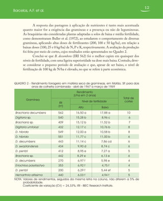 12
Barcelos, A.F. et al.
A resposta das pastagens à aplicação de nutrientes é tanto mais acentuada
quanto maior for a exigência das gramíneas e a presença ou não de leguminosas.
As braquiárias são consideradas plantas adaptadas a solos de baixa e média fertilidade,
como demonstraram Buller et al. (1972), ao estudarem o comportamento de diversas
gramíneas, aplicando altas doses de fertilizantes (200, 100 e 50 kg/ha), em relação a
baixas doses (100, 25 e 0 kg/ha) de N, P e K, respectivamente. A avaliação da produção
foi feita por meio de cortes, cujos resultados estão apresentados no Quadro 2.
Conclui-se que B. decumbens (IRI 562) foi o melhor capim em quaisquer dos
níveis de fertilidade,com uma ligeira superioridade na dose mais baixa.Contudo,deve-
se considerar o pequeno período de avaliação e que, apesar de ser baixo, o nível de
fertilização de 100 kg de N/ha é elevado, no que se refere à parte econômica.
QUADRO 2 - Rendimento forrageiro em matéria seca de gramíneas, em Matão, SP, para dois
anos de colheita combinada - abril de 1967 a março de 1969
Gramínea
Rendimento
(t/ha em 2 anos)
Total de
cortesIRI
(no
)
Nível de fertilidade
Alto Baixo
Brachiaria decumbens 562 16,50 a 17,88 a 10
Digitaria sp. 540 15,28 b 8,96 c 6
Brachiaria sp. 409 15,12 b 11,52 b 7
Digitaria umfolozi 432 12,17 c 10,76 b 8
D. hibrida 549 12,00 a 10,58 b 8
D. hibrida 551 11,77 c 11,00 b 6
D. decumbens 443 11,14 c 7,86 cd 6
D. swazilandensis 434 9,90 d 8,74 c 6
D. pentzii 412 8,95 e 7,27 a 5
Brachiaria sp. 442 8,29 e 6,13 e 6
D. decumbens 270 6,97 f 5,98 e 4
Eriochloa polystachyo 353 6,92 f 4,75 f 4
D. pentzii 200 6,29 f 5,44 ef 5
Hemarthria altissima 440 6,03 f 4,94 f 5
NOTA: Valores de rendimentos, seguidos da mesma letra na coluna, não diferem a 5% de
probabilidade.
Coeficiente de variação (CV) = 24,33%; IRI - IBEC Research Institute.
 