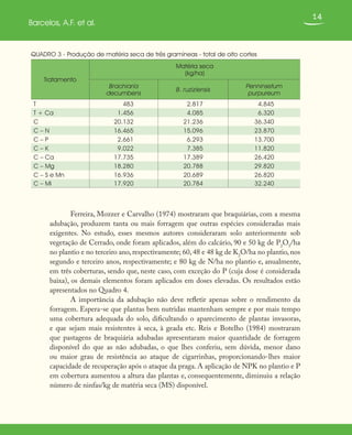 14
Barcelos, A.F. et al.
Ferreira, Mozzer e Carvalho (1974) mostraram que braquiárias, com a mesma
adubação, produzem tanta ou mais forragem que outras espécies consideradas mais
exigentes. No estudo, esses mesmos autores consideraram solo anteriormente sob
vegetação de Cerrado, onde foram aplicados, além do calcário, 90 e 50 kg de P2
O5
/ha
no plantio e no terceiro ano, respectivamente; 60, 48 e 48 kg de K2
O/ha no plantio, nos
segundo e terceiro anos, respectivamente; e 80 kg de N/ha no plantio e, anualmente,
em três coberturas, sendo que, neste caso, com exceção do P (cuja dose é considerada
baixa), os demais elementos foram aplicados em doses elevadas. Os resultados estão
apresentados no Quadro 4.
A importância da adubação não deve refletir apenas sobre o rendimento da
forragem. Espera-se que plantas bem nutridas mantenham sempre e por mais tempo
uma cobertura adequada do solo, dificultando o aparecimento de plantas invasoras,
e que sejam mais resistentes à seca, à geada etc. Reis e Botelho (1984) mostraram
que pastagens de braquiária adubadas apresentaram maior quantidade de forragem
disponível do que as não adubadas, o que lhes conferiu, sem dúvida, menor dano
ou maior grau de resistência ao ataque de cigarrinhas, proporcionando-lhes maior
capacidade de recuperação após o ataque da praga. A aplicação de NPK no plantio e P
em cobertura aumentou a altura das plantas e, consequentemente, diminuiu a relação
número de ninfas/kg de matéria seca (MS) disponível.
QUADRO 3 - Produção de matéria seca de três gramíneas - total de oito cortes
Tratamento
Matéria seca
(kg/ha)
Brachiaria
decumbens
B. ruziziensis
Penninsetum
purpureum
T 483 2.817 4.845
T + Ca 1.456 4.085 6.320
C 20.132 21.236 36.340
C – N 16.465 15.096 23.870
C – P 2.661 6.293 13.700
C – K 9.022 7.385 11.820
C – Ca 17.735 17.389 26.420
C – Mg 18.280 20.788 29.820
C – S e Mn 16.936 20.689 26.820
C – Mi 17.920 20.784 32.240
 