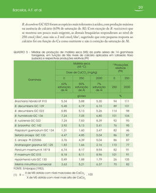 20
Barcelos, A.F. et al.
QUADRO 5 - Médias de produção de matéria seca (MS) da parte aérea de 14 gramíneas
forrageiras, em função de três níveis de calcário aplicados em Latossolo Roxo
(subsolo) e respectivas produções relativas (PR)
Gramínea
Matéria seca
(65 o
C)
(1)
Produções
relativas
(PR)Dose de CaCO3
(mg/kg)
0 250 2000 0 250
63%
saturação
de Al
55%
saturação
de Al
7%
saturação
de Al
250 2000
g/vaso %
Brachiaria hibrida UF 910 5,34 5,88 5,30 94 111
B. decumbens GC 139 5,48 6,19 6,10 89 101
B. decumbens GC 023 5,85 5,13 5,26 114 98
B. humidicola GC 136 7,24 7,05 6,80 101 104
B. ruziziensis GC 022 7,24 7,83 8,39 92 93
B. brizantha GC 142 3,92 5,13 5,41 76 95
Paspalum guenoarum GC 134 1,31 1,60 3,47 82 46
Setaria anceps GC 133 4,47 4,85 5,04 86 87
S. anceps PI 225586 3,76 4,39 5,04 86 87
Andropogon gayanus GC 125 1,83 1,66 2,16 110 77
Panicum maximum K 187 B 6,74 8,17 8,94 82 91
P. maximum GC 015 8,18 8,11 8,96 101 91
Hyparrhenia rufa GC 130 0,49 1,88 1,79 26 105
Melinis minutiflora comercial 3,63 5,21 6,37 70 82
FONTE: Embrapa (1982).
R = . 100
X de MS obtida com nível mais baixo de CaCo3
X de MS obtida com nível mais alto de CaCo3
(1)
B.decumbens GC 023 foram as espécies mais tolerantes à acidez,com produção máxima
na ausência de calcário (63% de saturação de Al). Com exceção de B. ruziziensis que
se mostrou um pouco mais exigente, as demais braquiárias responderam ao nível de
250 cmolc
/dm3
, mas não a 2 mil cmolc
/dm3
, sugerindo que esta pequena resposta ao
calcário foi em função do Ca como nutriente e não à correção da saturação de Al.
 