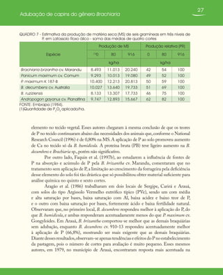 27
Adubação de capins do gênero Brachiaria
QUADRO 7 - Estimativa da produção de matéria seca (MS) de seis gramíneas em três níveis de
P, em Latossolo Roxo álico - soma das médias de quatro cortes
Espécie
Produção de MS Produção relativa (PR)
(1)
0 80 916 0 80 916
kg/ha kg/ha
Brachiaria brizantha cv. Marandu 8.493 11.013 20.240 42 54 100
Panicum maximum cv. Comum 9.293 10.013 19.080 49 52 100
P. maximum K 187-B 10.400 12.213 20.813 50 59 100
B. decumbens cv. Australia 10.027 13.640 19.733 51 69 100
B. ruziziensis 8.133 13.307 17.733 46 75 100
Andropogon gayanus cv. Planaltina 9.747 12.893 15.667 62 82 100
FONTE: Embrapa (1984).
(1)Quantidade de P2
O5
aplicado/ha.
elemento no tecido vegetal. Esses autores chegaram à mesma conclusão de que os teores
de P no tecido continuaram abaixo das necessidades dos animais que,conforme o National
Research Council (1996) é de 0,80% na MS. A aplicação de P ao solo promoveu aumento
de Ca no tecido só da B. humidicola. A proteína bruta (PB) teve ligeiro aumento na B.
decumbens e Brachiaria sp.,porém não significativo.
Por outro lado, Faquin et al. (1997b), ao estudarem a influência de fontes de
P na absorção e acúmulo de P pela B. brizantha cv. Marandu, comentaram que no
tratamento sem aplicação de P,a limitação ao crescimento da forrageira pela deficiência
desse elemento do solo foi tão drástica que só possibilitou obter material suficiente para
análise química no quinto e sexto cortes.
Aragão et al. (1986) trabalharam em dois locais de Sergipe, Carirá e Arauá,
com solos do tipo Argissolo Vermelho eutrófico típico (PVe), sendo um com média
e alta saturação por bases, baixa saturação com Al, baixa acidez e baixo teor de P,
e o outro com baixa saturação por bases, fortemente ácido e baixa fertilidade natural.
Observaram que, no primeiro local, B. decumbens respondeu melhor à aplicação do P, do
que B. humidicola, e ambas responderam acentuadamente menos do que P. maximum cv.
Gongyloides. Em Arauá, B. brizantha comportou-se melhor que as demais braquiárias
sem adubação, enquanto B. decumbens cv. 910-13 respondeu acentuadamente melhor
à aplicação de P (66,8%), mostrando ser mais exigente que as demais braquiárias.
Diantedessesresultados,observam-seapenastendênciaseefeitosdoPnoestabelecimento
da pastagem, pois o número de cortes para avaliação é muito pequeno. Esses mesmos
autores, em 1979, no município de Arauá, encontraram resposta mais acentuada na
 