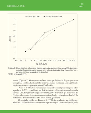 32
Barcelos, A.F. et al.
0
1
2
3
4
5
6
7
0 25 50 75 100 125 150 175 200 225 250 275 300
kg de P2O5/ha
MS(t/ha)
Fosfato natural Superfosfato simples
Gráfico 9 - Efeito de níveis e fontes de fósforo, na produção de matéria seca (MS) do capim-
angola (Brachiaria purpurascens) em solo de baixada Gley Pouco Húmico -
primeiro corte no segundo ano de cultivo
FONTE: Embrapa (1977).
natural (Quadro 9). Observaram também menor produtividade da pastagem com
aplicação de fosfato natural em todos os níveis, quando comparada com superfosfato
simples, mesmo com o passar do tempo (Gráfico 10).
Passos et al.(1997),ao avaliarem os efeitos das fontes de P,calcário e gesso sobre
a produção de MS e o perfilhamento da B. brizantha cv. Marandu, em um Latossolo
Variação Una, da região de Campo das Vertentes, MG, observaram que na ausência de
P, independentemente do tratamento de correção utilizado, a produção total de MS da
parte aérea e do sistema radicular foi muito baixa (Quadro 10).
Os resultados obtidos por Passos et al. (1997) são semelhantes aos obtidos por
Morikawa (1993), trabalhando com a mesma espécie forrageira (B. brizantha) e solo, onde
 